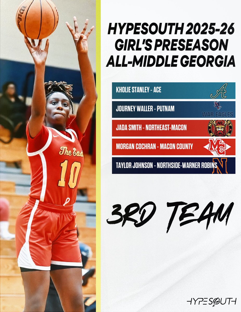 Hypesouth Media & Athletics tweet media