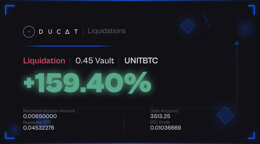 DucatLiq's tweet photo. Madman EVISCERATED 0.45 positions for 1295.23. Victims in shambles. https://t.co/IvAa9i52rS