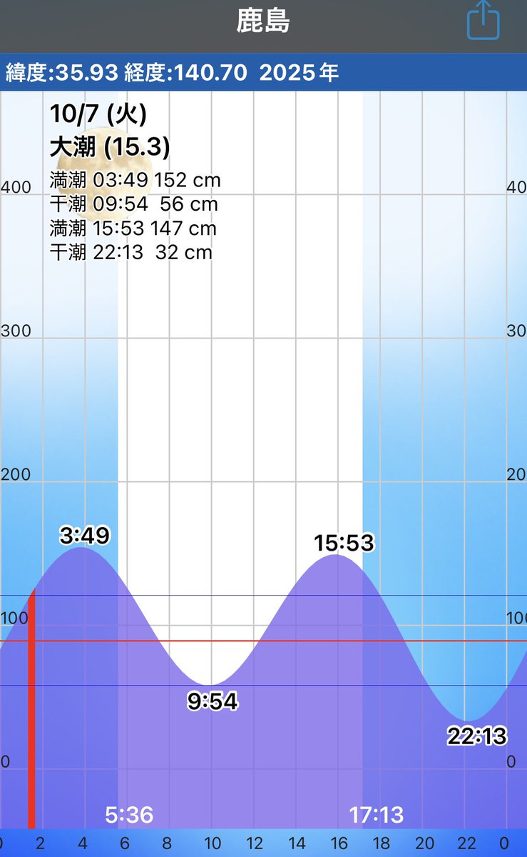 これはあかん何しよ