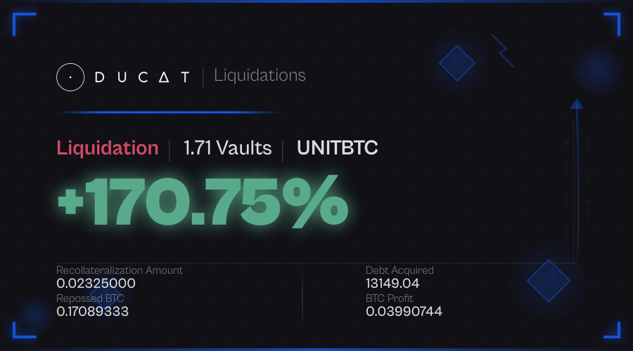 DucatLiq's tweet photo. INSANE! Someone LIQUIDATED 1.71 vaults → 4986.12 profit https://t.co/x43xDDbjgi