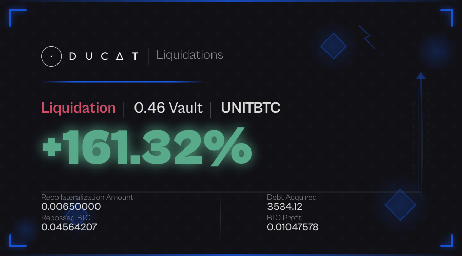 DucatLiq's tweet photo. LIQUIDATOR OBLITERATED 0.46 vaults! 1309.20 secured. Total annihilation 🔥 https://t.co/e93up1Ak4e