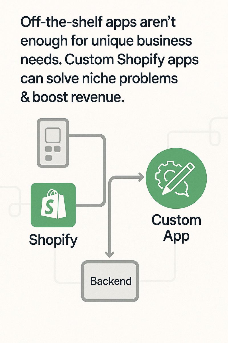 igopalsavaliya's tweet image. Off-the-shelf apps aren’t enough for unique business needs. Custom Shopify apps can solve niche problems & boost revenue.
#ShopifyApps #CustomDevelopment #B2BEcommerce #ShopifyPlus #EcommerceSolutions