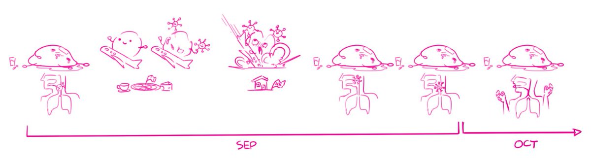 My entire September and early October be like:🦠💊