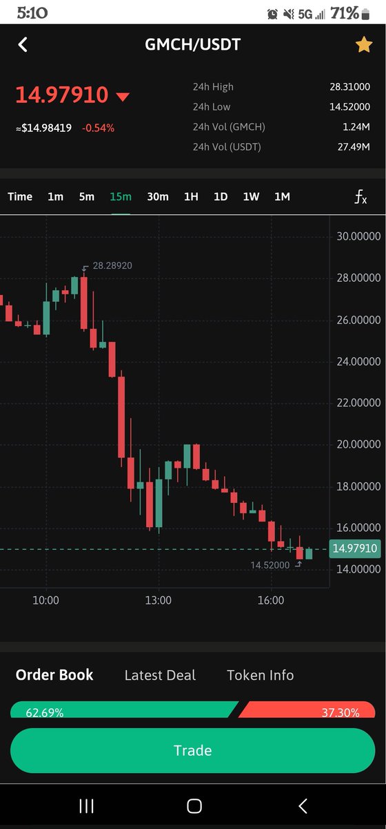 I don't care what what anyone says but if you invested in this, I kno your hurting BIG TIME!!!!