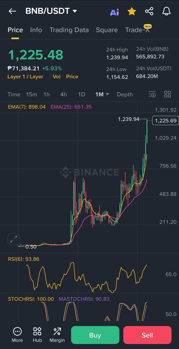 ₿inancian 🔸️🔶️🔸️ tweet media