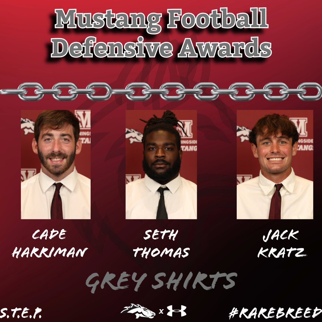 Congrats to our Defensive players of the game against Waldorf!