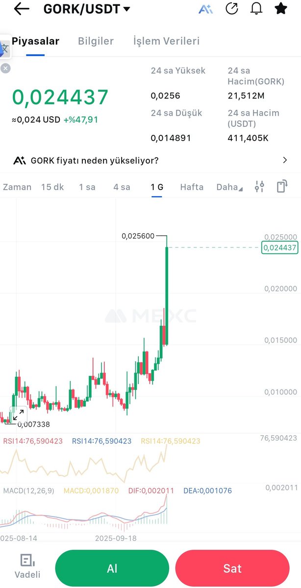 black_bird_LLC's tweet photo. #Gork ( $Gork ) Coin @gork
Twitter’da paylaştığımdan bu yana %350,
TG grubumuzda paylaştığımızdan bu yana ise %450 yükseldi! 🚀

Twitter’da $0.078, TG grubumuzda ise $0.062 seviyesinden paylaşmıştık.
An itibariyle $0.28 dolar seviyesini gördü  ekran resmini $0.25600 dolardayken çekebildim — yani ortalama 4x kazanç! 💥

Kimseye “alın” demem, bilakis kademeli şekilde satıp kazancınızı realize etmenizi tavsiye ederim.
Bu tweet, GORK’taki yükselişi kutlama tweetidir 🎉

Ve evet… Bu bize 3. kez trade fırsatı verdi ve 3. kez de başardık.
Bazı arkadaşlar önceki tweetimin altına “İki sefer kazandın ama üçüncü kez de aynı başarıyı gösterebilecek misin?” yazmıştı.
İşte cevabı bu tweet! 💪
BlackBird Capital farkını herkes tanısın. 🦅

📊 Güncel analizlerimizi kaçırmamak için:
— Twitter’da takip edip bildirimleri açın
— TG grubumuza da mutlaka katılın👇
https://t.co/g5dz0JfTsl

#GORK #CryptoTrading #Altcoin #CryptoGains #TradeSmart #BullRun #CryptoSignals #4x #Investment #Kripto #Kazanç