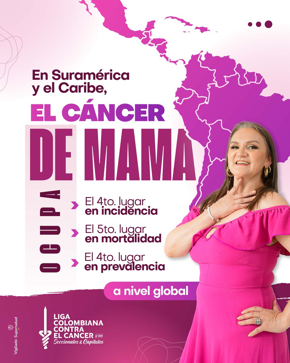 Medicancer's tweet image. Comprender que la incidencia se refiere al número de nuevos casos, mientras que la prevalencia mide el número total de casos existentes, incluyendo nuevos y antiguos, nos enfoca la importancia de la detección temprana. Prevenir y detectar a tiempo es proteger la Vida🌸💪🎗