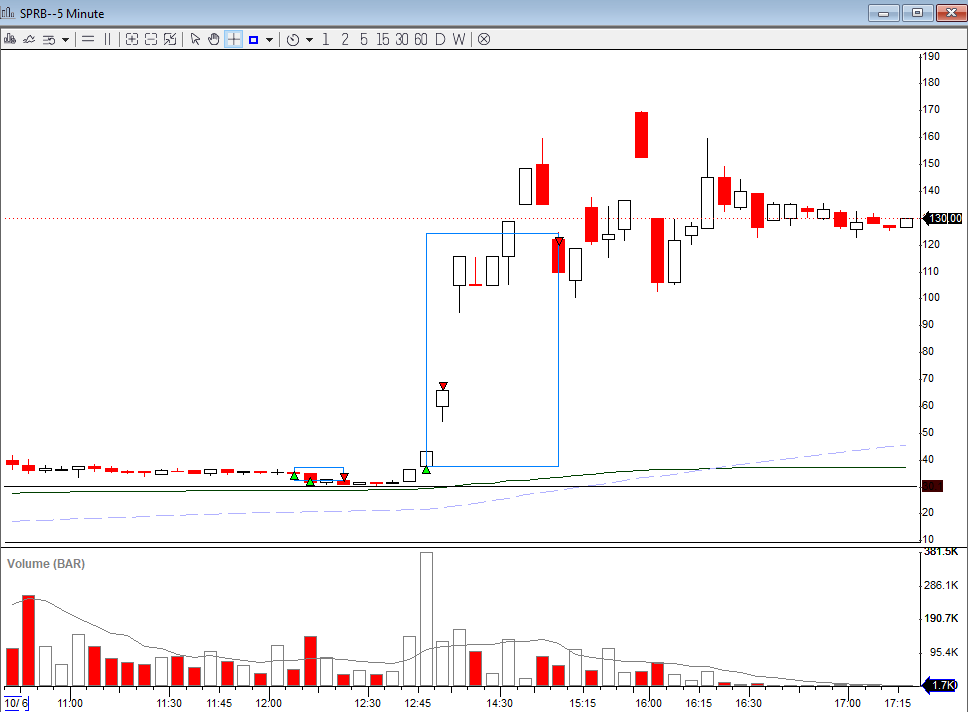 FastRope3's tweet image. $SPRB you can&apos;t blow up if you go long