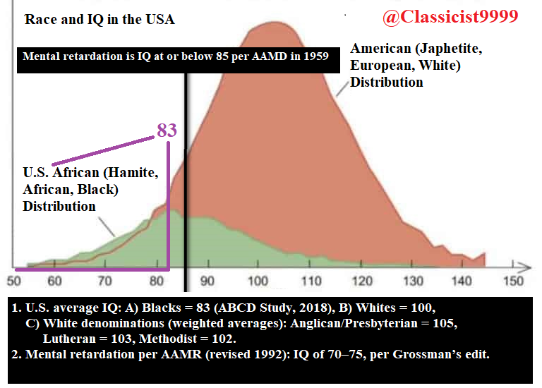 Classicist9999's tweet image. The Bell Curve remains undefeated and unforgiving!