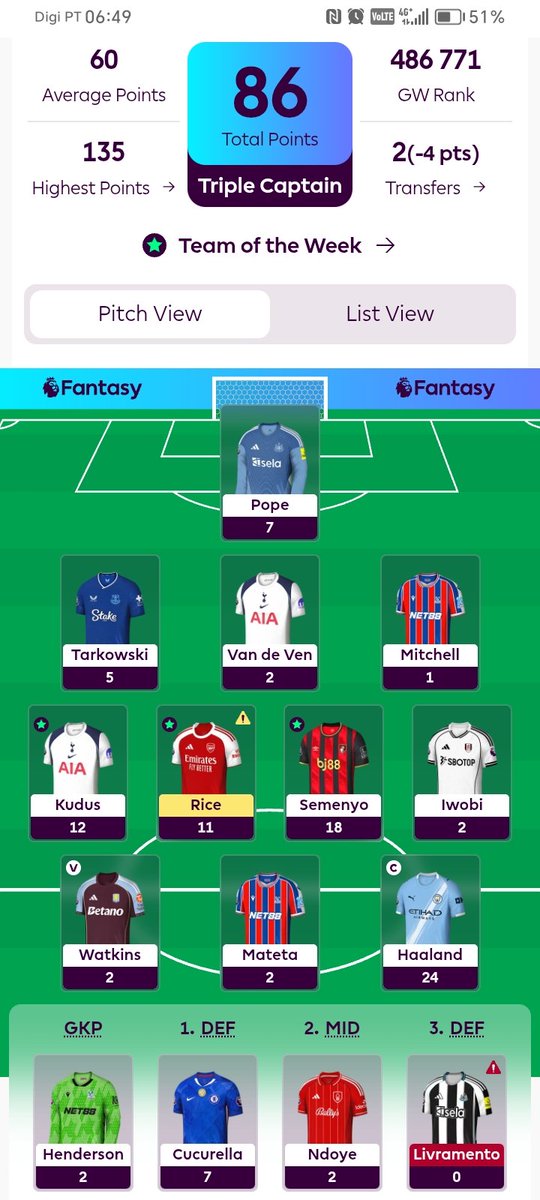 International break also means a break from this game which causes the brain to release dopamine and creates the illusion that we are in control.