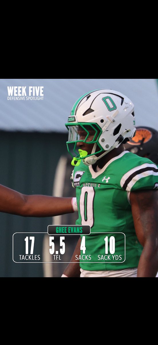 Give all the glory to GOD! I’m very thankful for my d-line and my coaches🫡