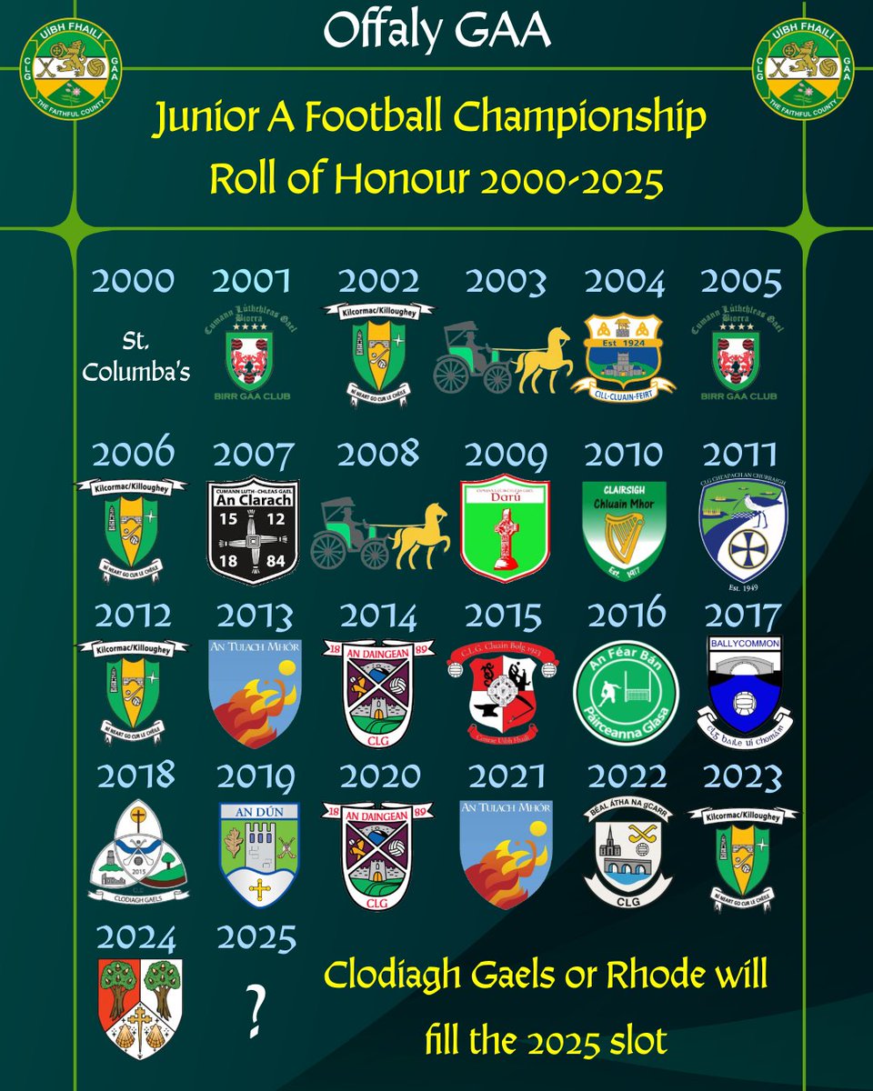 𝙊𝙛𝙛𝙖𝙡𝙮 𝙅𝙪𝙣𝙞𝙤𝙧 𝘼 𝙁𝙤𝙤𝙩𝙗𝙖𝙡𝙡  𝘾𝙝𝙖𝙢𝙥𝙞𝙤𝙣𝙨𝙝𝙞𝙥 𝙍𝙤𝙡𝙡 𝙤𝙛 𝙃𝙤𝙣𝙤𝙪𝙧 𝟐𝟎𝟎𝟎-𝟐𝟎𝟐𝟓