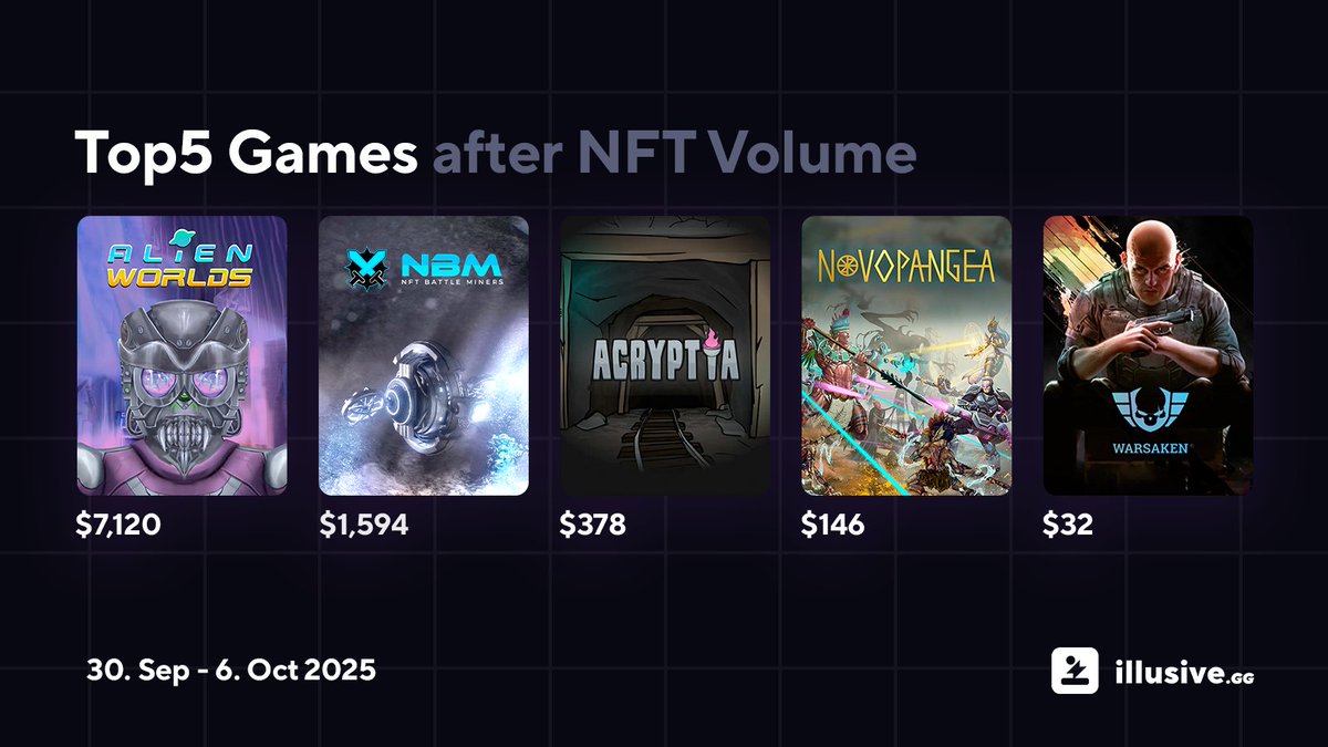 illusive GG | Crypto Gaming tweet media