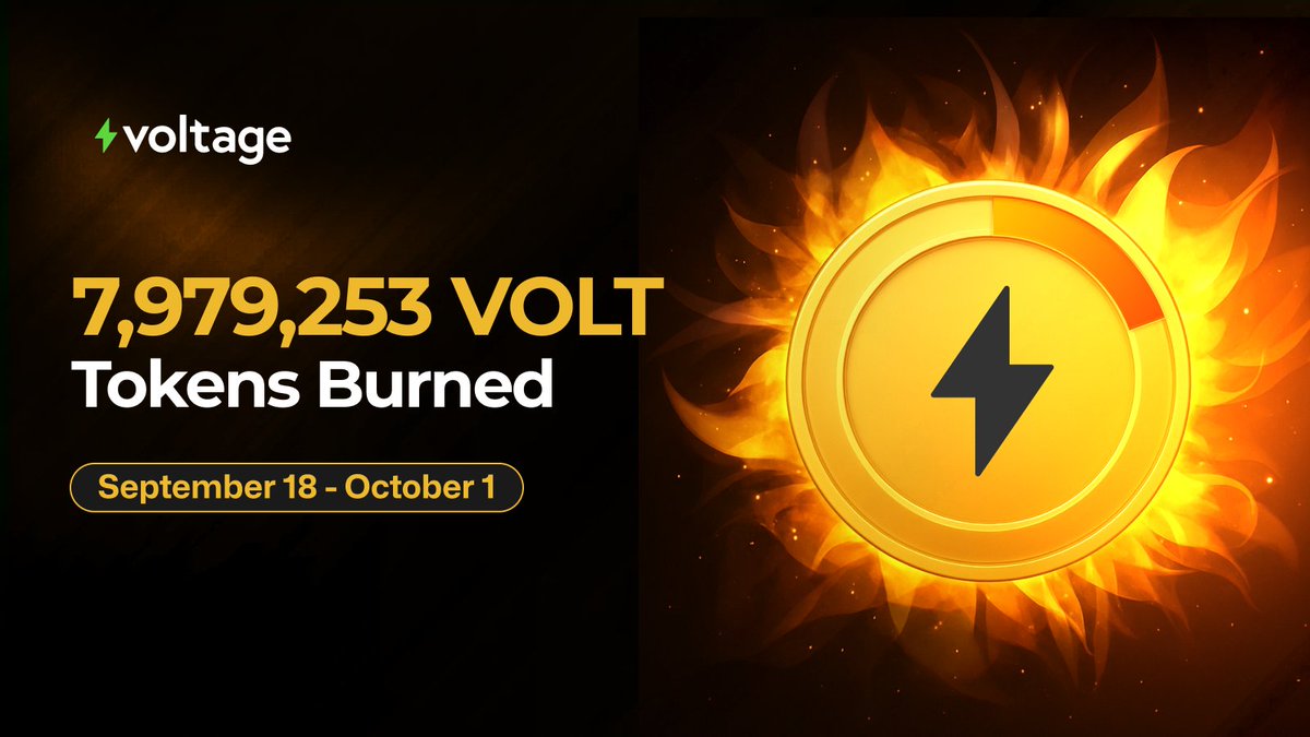 voltfinance's tweet image. 🔥 7,979,253 $VOLT burned!

Voltage V4 continues to strengthen $VOLT’s deflationary model by:
🔸 Burning protocol fees.
🔸 Burning matched treasury reserves ($100 for every $1 collected).

This burn further reduces supply and rewards long-term holders.