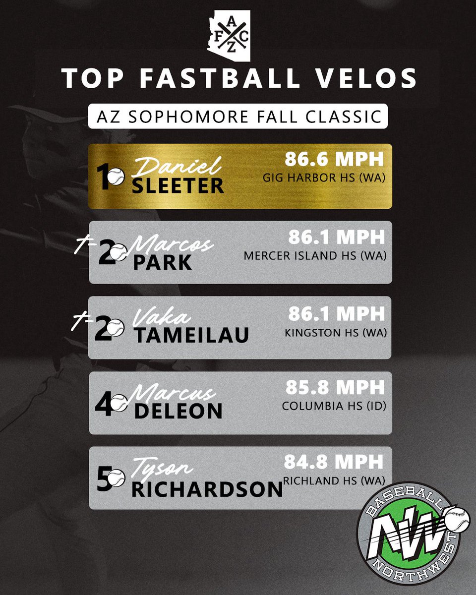Baseball Northwest tweet media