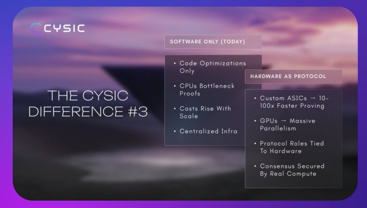 Software only gets you so far, most blockchains hit the same wall, <a href="/cysic_xyz/">Cysic | KBW, Token2049</a> takes a different path, hardware in the consensus layer.

Result, consensus powered by productive, verifiable compute, not idle capital or wasted energy.

☛ Rollups scale faster
☛ Proofs cost less
☛