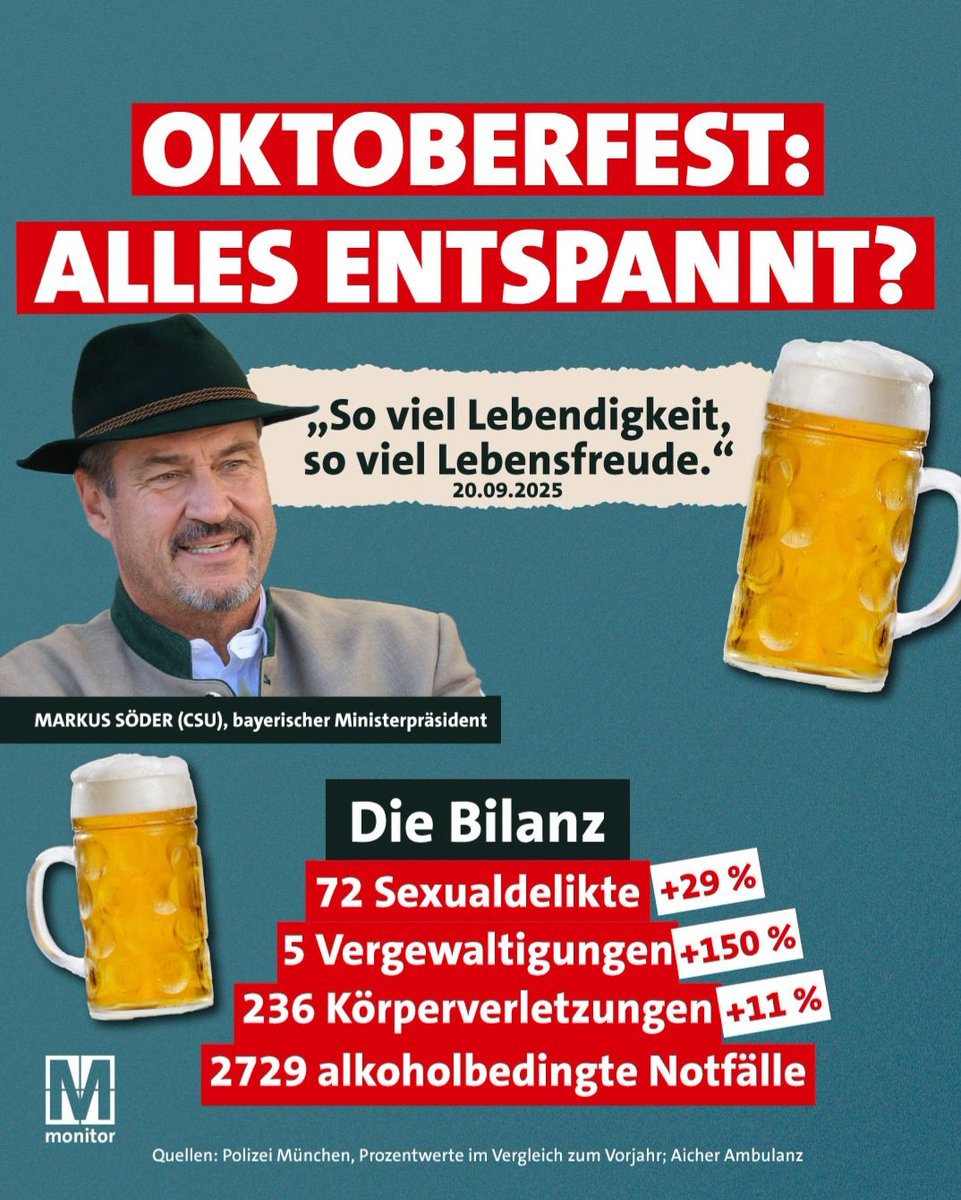 So ein tolles Volksfest aber auch und Bilanz wie immer völlig im 'Rahmen'. 🫩🫣