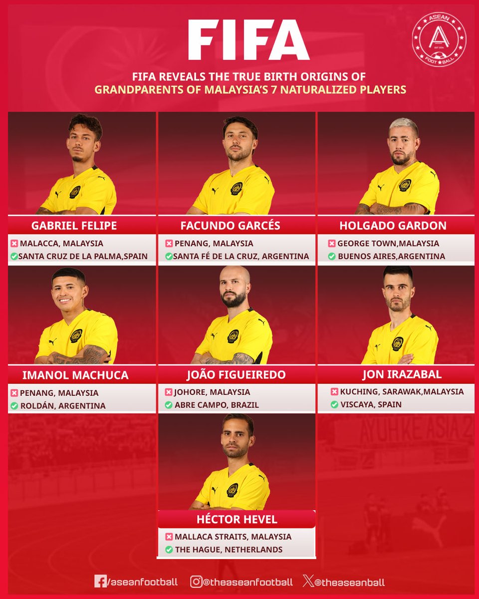 DaniPer03672435's tweet photo. @OnefootballM Sekedar mengeruhkan keadaan
Malaydesh berjaya kat Fifa sebab guna dokumen palsu🤥🤭🤣 https://t.co/IXg9BOPjRP