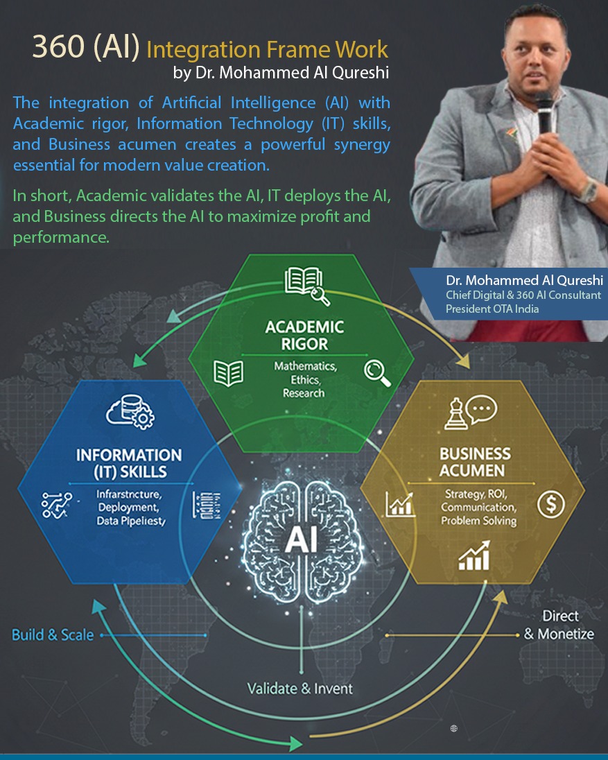 qureshimn's tweet image. The role of xAI is simple: Value creation through synergy.
It connects all core functions: ✅ Academic Rigor ensures accuracy. ✅ IT ensures secure delivery. ✅ Business Acumen ensures actionable strategy.
Don't isolate the AI—integrate it. #AIStrategy #TechIntegration