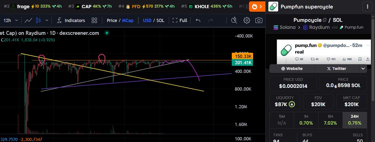 goldhand888ww's tweet image. #PUMPCYCLE - tick, tick
