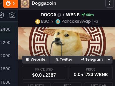 $DOGGA socials updated on <a href="/dexscreener/">DEX Screener</a>

#DOGGA
