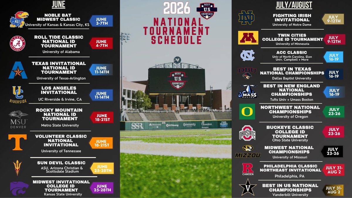 BUSShowcase's tweet image. 🚨 2026 Tournament Schedule Release
📷 17 National College ID Tournaments
⚾️ Top Venues & College Coaches Across the Country
🏟️ All Teams Competing for our MLB National Event Invitation
Registration is now open bestintheusbaseball.com