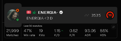 eneshancsgo's tweet image. guy in my team has 22k faceit matches. this guy's mental health should be studied