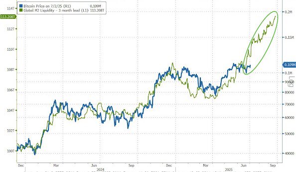 Trending Bitcoin tweet media