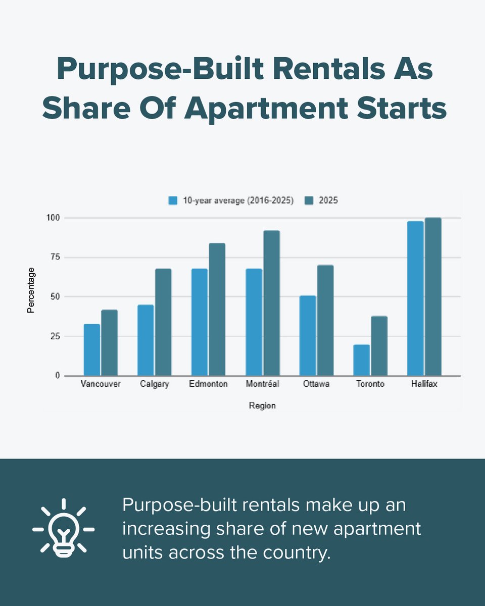 Rentals.ca Network tweet media