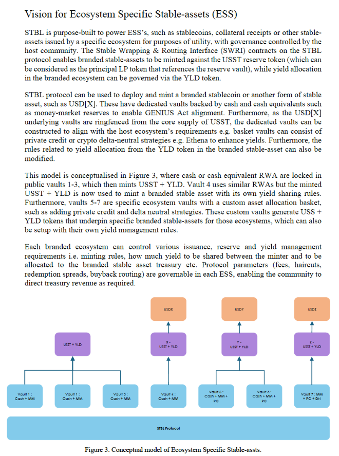 I see a lot of people comparing $STBL to other projects, but the truth is nothing that’s already live can really be compared to <a href="/stbl_official/">STBL</a>

Stablecoins will be the default form of money by 2030, and $STBL is building the infra layer for that future, bridging TradFi + DeFi,
