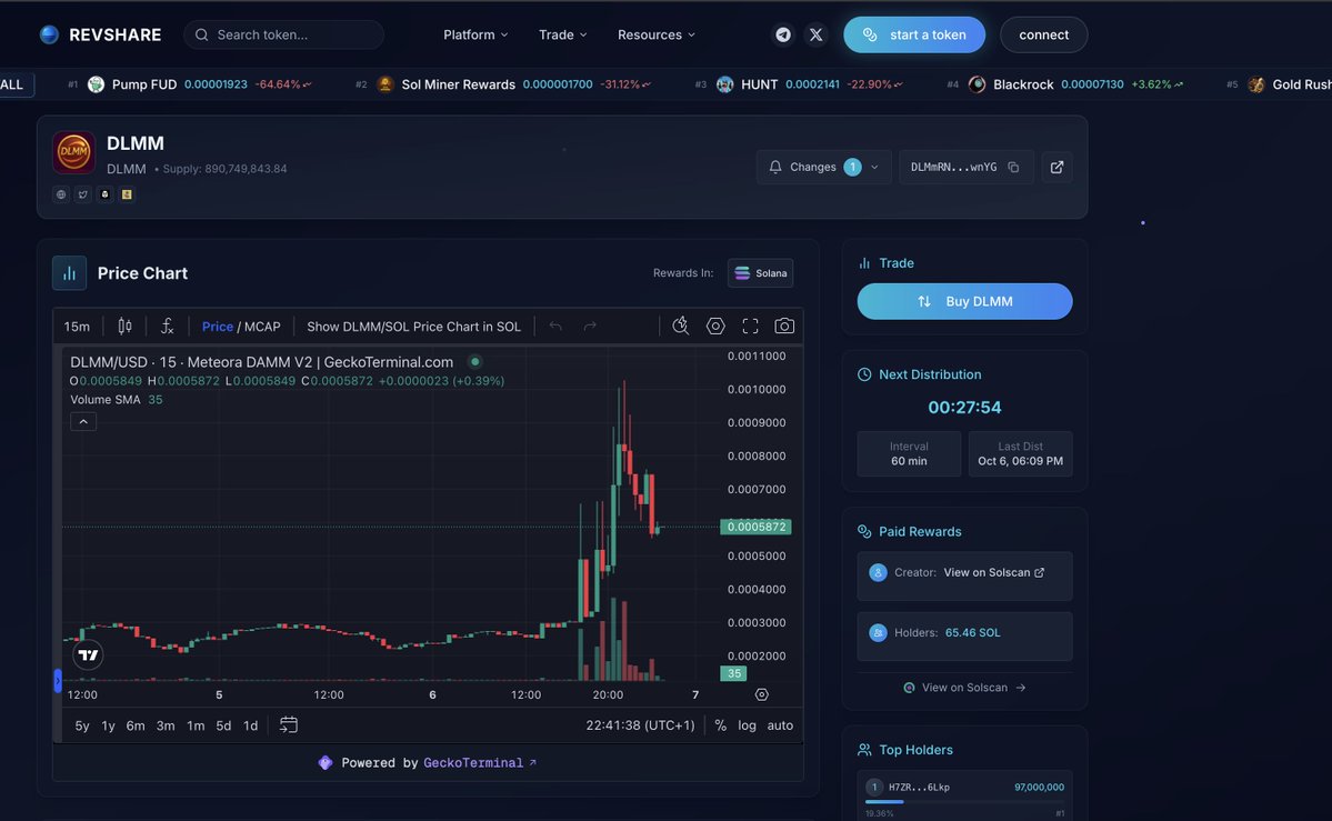 revshare_app's tweet image. DLMM just smashed through $800K market cap with a massive $400K+ volume! Something is definitely cooking… 👀
@DLMMonSOL