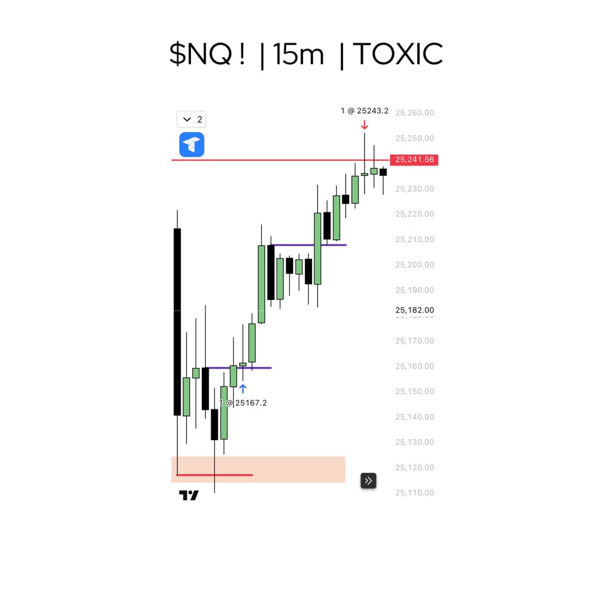 _toxic_trader's tweet image. $𝗡𝗤

- 𝗛𝟰 𝗙𝗩𝗚
- 𝗕𝗨𝗟𝗟𝗜𝗦𝗛 𝗖𝗢𝗡𝗧𝗜𝗡𝗨𝗔𝗧𝗜𝗢𝗡
- 𝗛𝟭 𝗣𝗨𝗥𝗚𝗘
- 𝟭𝟱𝗠 𝗖𝗜𝗦𝗗
- 𝟵𝟬𝗺 𝗦𝗦𝗠𝗧
- 𝟱𝗺 𝗘𝗫𝗘𝗖𝗨𝗧𝗜𝗢𝗡
@buckotrades his indicator was uff💎

Called live in free discord 🚀💀
discord.gg/VKDNqtZ2at