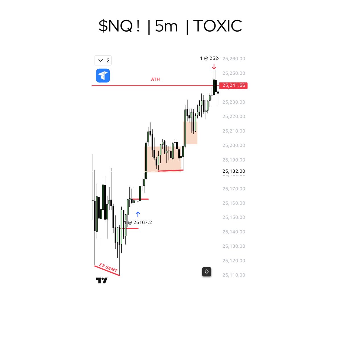 _toxic_trader's tweet image. $𝗡𝗤

- 𝗛𝟰 𝗙𝗩𝗚
- 𝗕𝗨𝗟𝗟𝗜𝗦𝗛 𝗖𝗢𝗡𝗧𝗜𝗡𝗨𝗔𝗧𝗜𝗢𝗡
- 𝗛𝟭 𝗣𝗨𝗥𝗚𝗘
- 𝟭𝟱𝗠 𝗖𝗜𝗦𝗗
- 𝟵𝟬𝗺 𝗦𝗦𝗠𝗧
- 𝟱𝗺 𝗘𝗫𝗘𝗖𝗨𝗧𝗜𝗢𝗡
@buckotrades his indicator was uff💎

Called live in free discord 🚀💀
discord.gg/VKDNqtZ2at