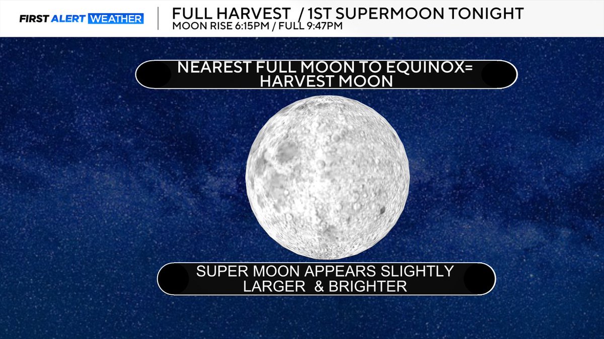Dave Aguilera (@davecbscolorado) on Twitter photo First Alert: Cloud cover will definitely interfere with viewing the Full Harvest / Super Moon tonight! If the clouds do break up the moon will appear slightly larger and brighter than normal tonight. #cowx <a href="/LaurenCBS4/">Lauren Whitney</a> <a href="/CallieZTV/">Callie Zanandrie</a> <a href="/AlexLCBS4/">Alex Lehnert</a> <a href="/AshtonCBS/">Ashton Altieri</a> <a href="/CBSJoeWeather/">Joe Ruch</a> First Alert: Cloud cover will definitely interfere with viewing the Full Harvest / Super Moon tonight! If the clouds do break up the moon will appear slightly larger and brighter than normal tonight. #cowx <a href="/LaurenCBS4/">Lauren Whitney</a> <a href="/CallieZTV/">Callie Zanandrie</a> <a href="/AlexLCBS4/">Alex Lehnert</a> <a href="/AshtonCBS/">Ashton Altieri</a> <a href="/CBSJoeWeather/">Joe Ruch</a>