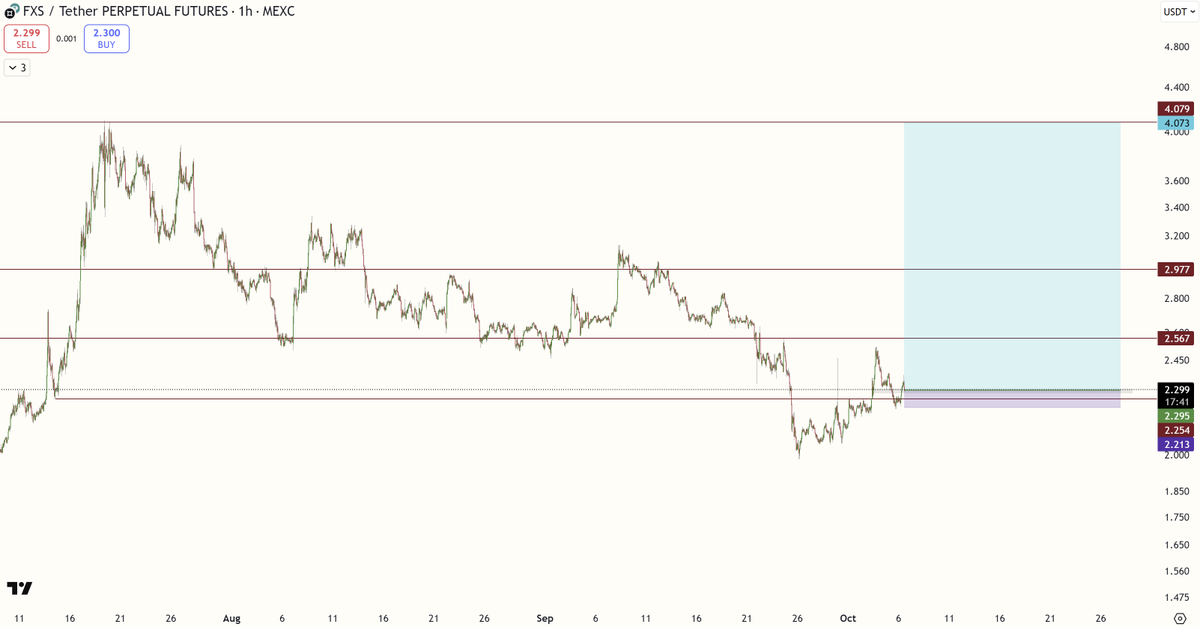 $FXS
Hold here and i think we see higher very soon