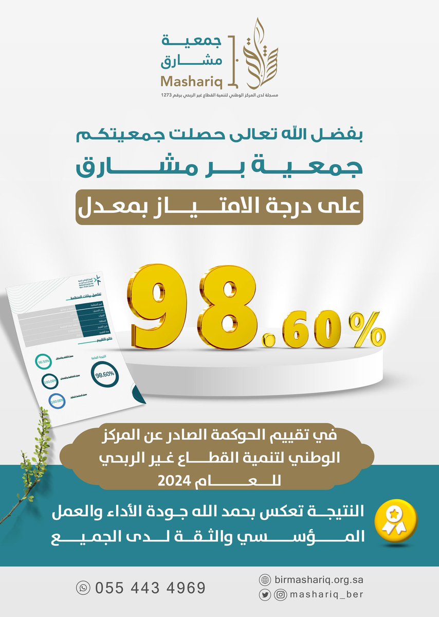 mashariq_ber's tweet photo. #إنجاز | درجة الحوكمة

بفضل الله وتوفيقه 
حصلت #جمعية_بر_مشارق 
على درجة (98.60) في تطبيق معايير  الحوكمة في المركز الوطني لتنمية #القطاع_غير_الربحي
شكرا لثقتكم بجمعيتكم ، وشكرا لكل من ساهم ودعم نجاح مسيرة الجمعية. https://t.co/oL7OJzRSHk
