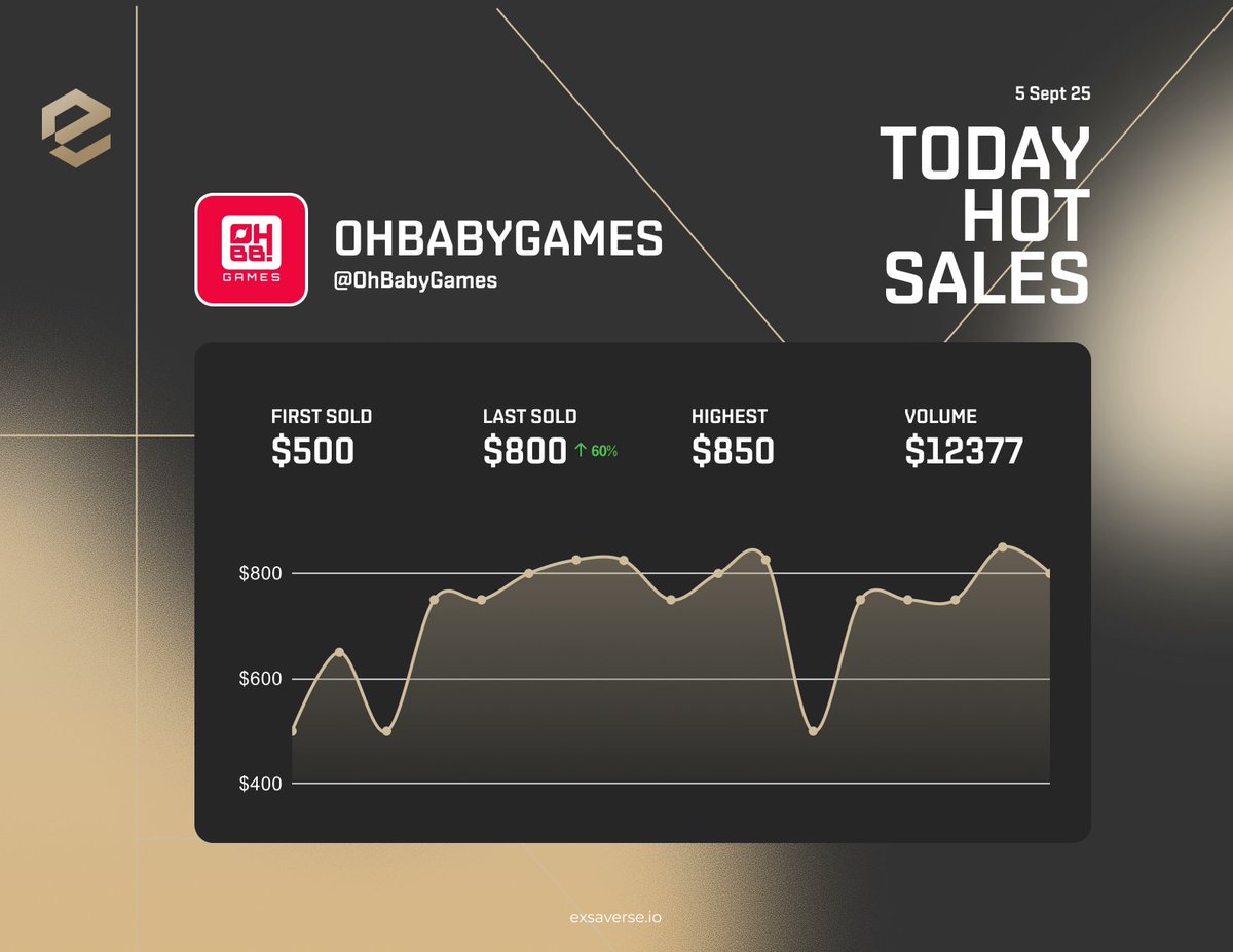 The next era of web3 gaming begins with <a href="/OhBabyGames/">OhBabyGames</a>. 
Here’s why the OBB Pass is quietly poised to become the biggest NFT mint of the year. 🧵

Team raised $6M seed back in 2023 from top-tier VCs and web3 figures like <a href="/egirl_capital/">eGirl Capital 仙女資本</a>, <a href="/kevinlin/">vinlin</a>, <a href="/santiagoroel/">Santiago R Santos</a> and <a href="/serkantoto/">Dr. Serkan Toto</a>.