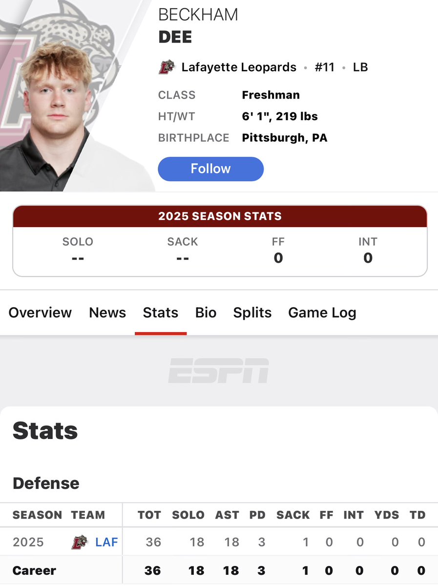 FWIW, former Penn State walk-on linebacker Beckham Dee is stuffing the stat sheet at Lafayette.

Add 2.5 TFLs, 3 QB hits and a fumble recovery to this line
