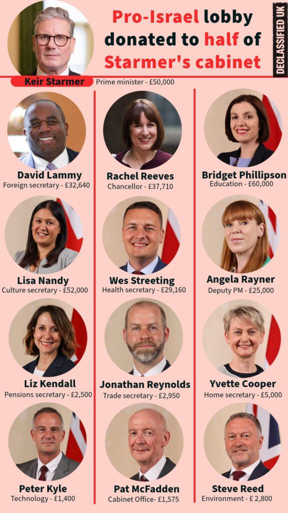 lnikol's tweet image. Well, paint me sceptical, but I’d be very surprised if the Israeli lobby “spent” that much on Starmer’s brigade because they were actually interested in peace and prosperity in the Middle East.