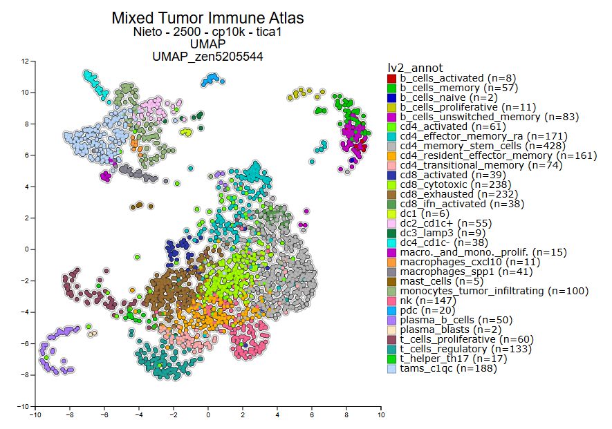 r2_microarray's tweet image. Explore all types of immune cells including tregs in the R2 open online nocode data #Science platform for biomedical researchers ( r2platform.com )
R2 serves 2800+ public resources with instant availability.
#NobelPrize #nobelprize2025