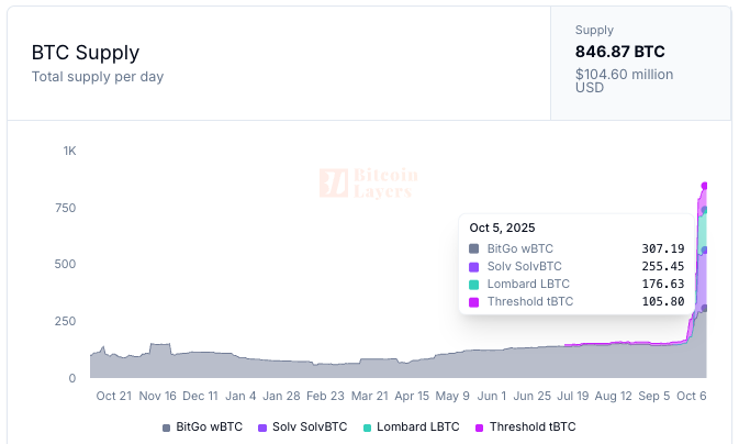 Bitcoin Layers tweet media