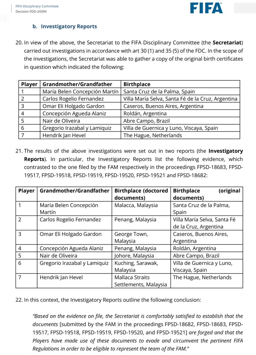 🚨 BREAKING : FIFA telah merilis laporan investigasi Komite Disiplin FIFA terhadap dokumen kelahiran pemain yang diduga dipalsukan oleh FAM untuk keperluan pendaftaran pemain naturalisasi. 

FIFA melalui sekretariat komitenya melakukan investigasi sesuai Pasal 30(1) dan 35(5)