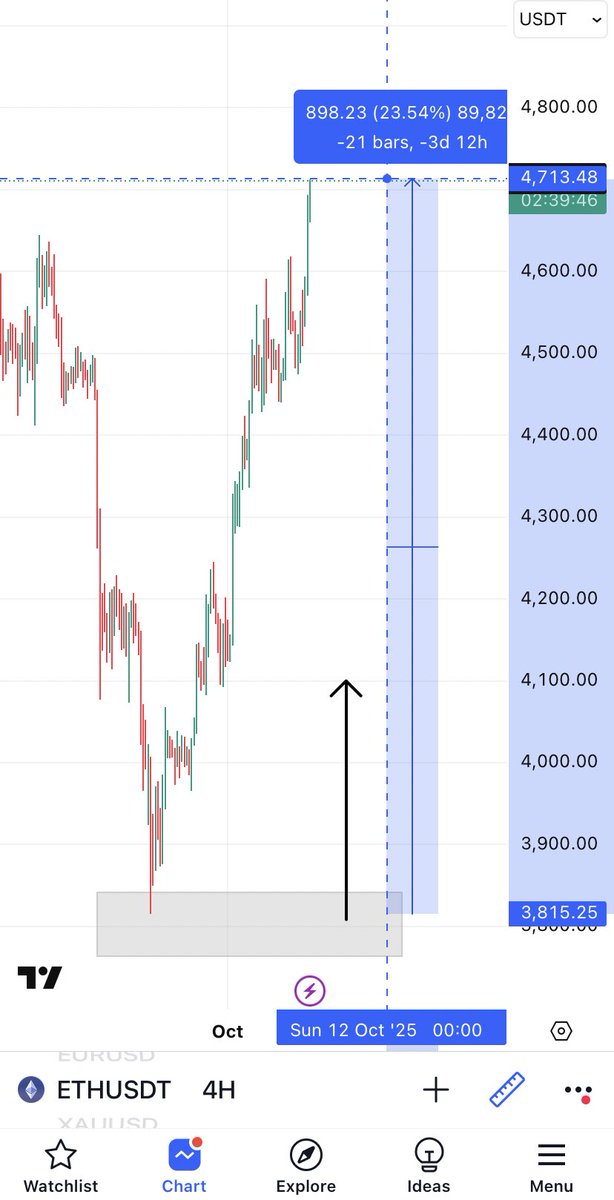 $ETH 👌