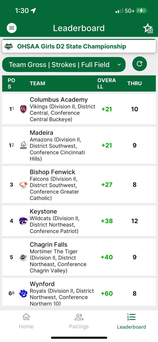 Fenwick Girls Golf tweet media