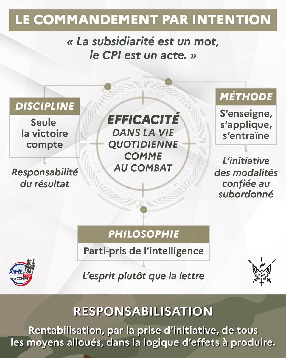 #CommandementParIntention [3/12]
Le commandement par intention est à la fois une discipline, une méthode et une philosophie.

Il est un gage d’efficacité, au quartier comme au combat.