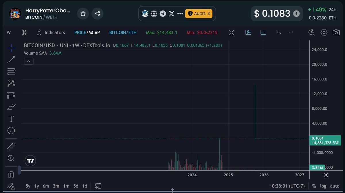 skitz0rama's tweet photo. This is all you need to see to know $BITCOIN is going higher
@HPOS10Ireturns 
@tickerBITCOINbb 

It's HAPPENING https://t.co/iRd1Pv71Ve
