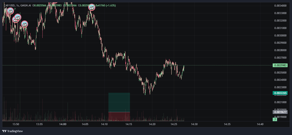 RICO CRIPTO (@Deivis23220469) / Posts / X