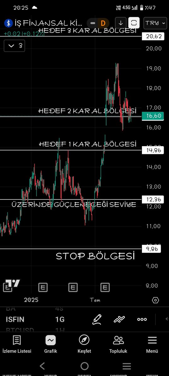10.92 deymesi gerektiğini eklemişim devam eden güncellemelerde 11.03 kadar geri gelmiş ve hisse 

HEDEF 2 direncine gelmiş ve tıkanmış burda diğer hisseler gibi
