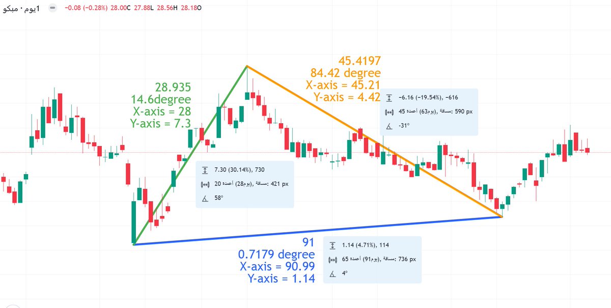 MACDWAVE's tweet image. #Trigonometry 

Vector Summation
لأحد الأسهم السعودية